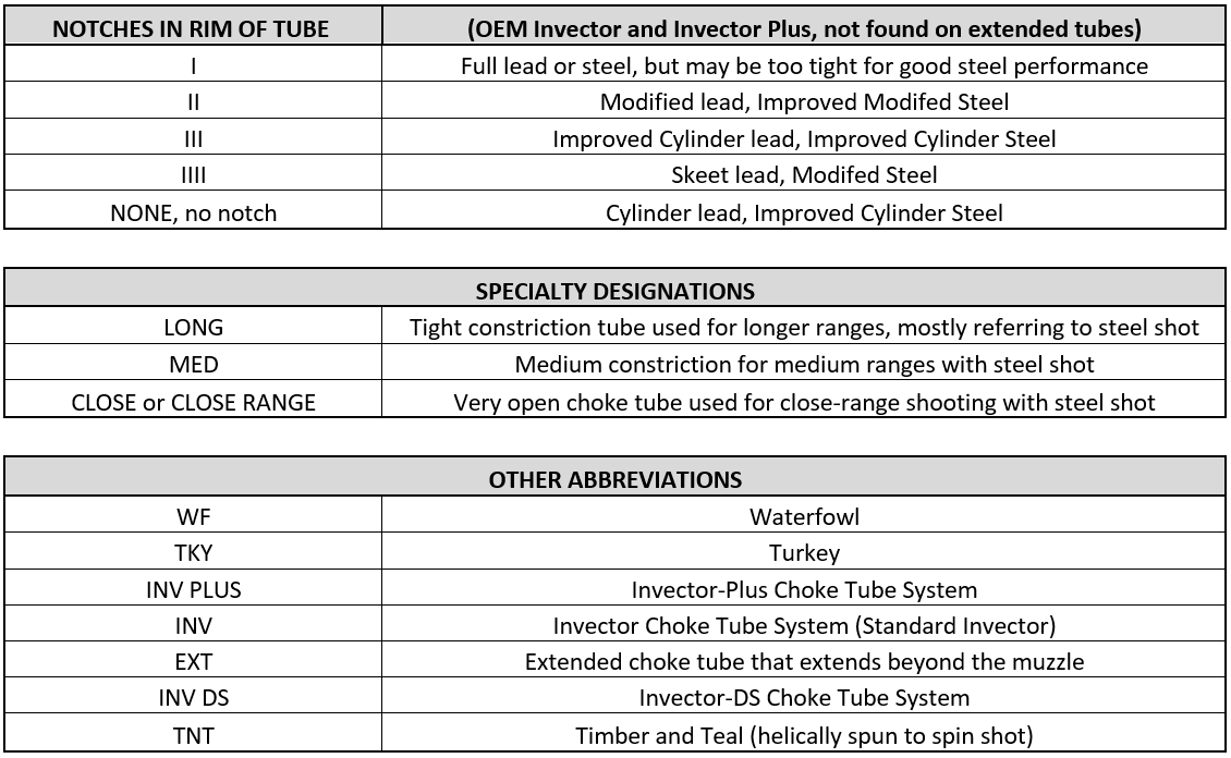 Shotgun Choke Tube Identification Browning